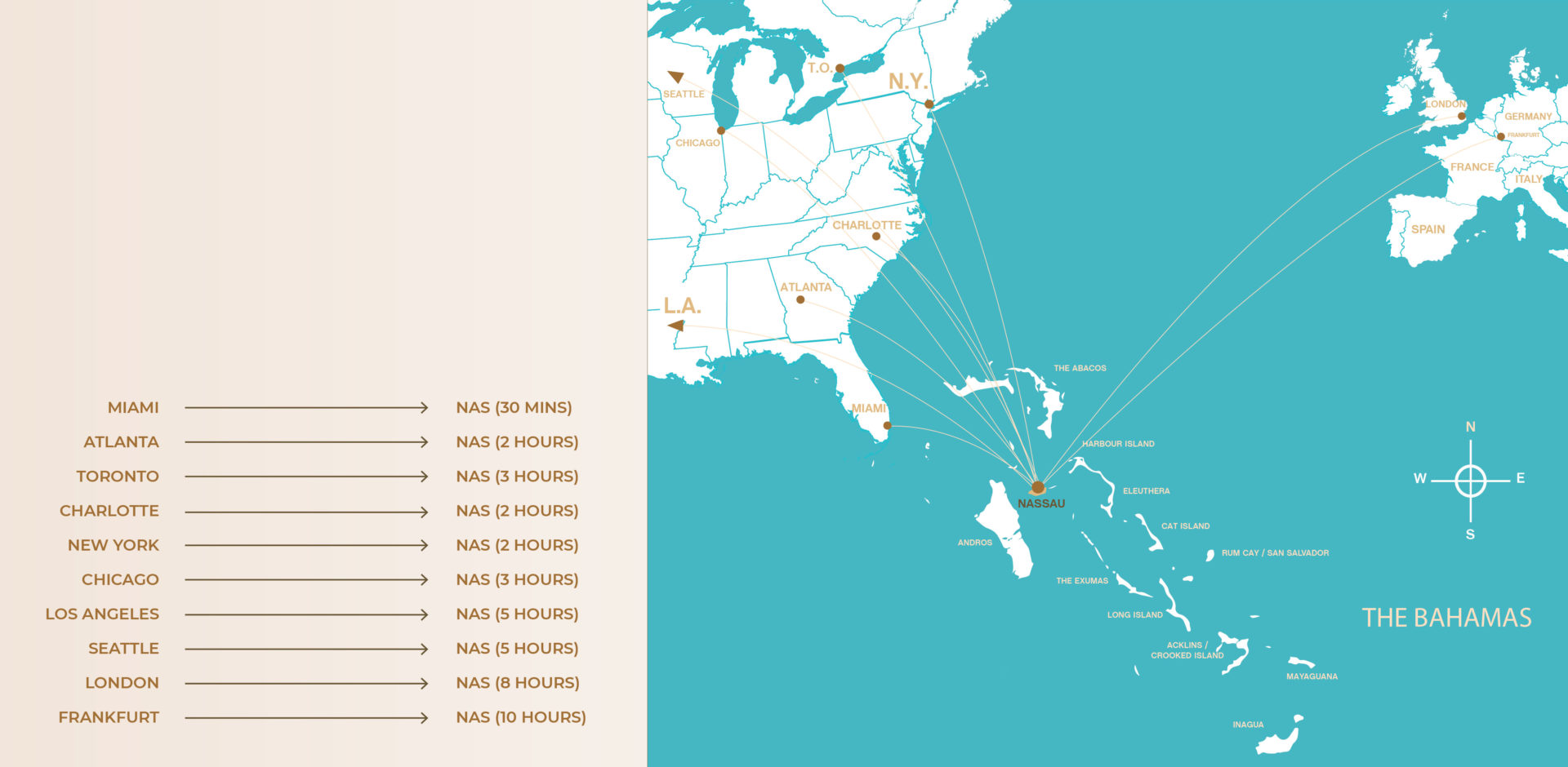 Getting to Nassau flights
